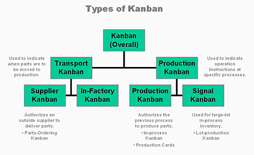 kanban